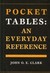 Pocket Tables: An Everyday Reference